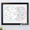 Personalised Decorative Wedding Mr & Mrs Black Signing Frame